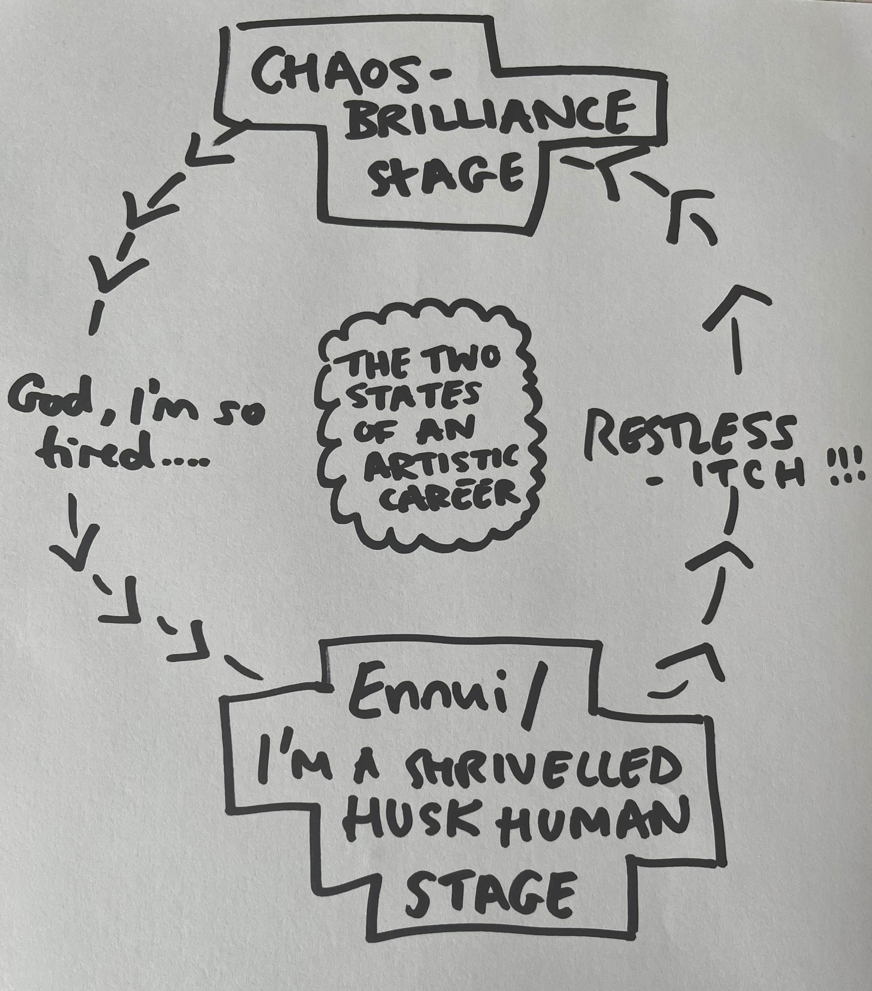 verity cycle.jpg